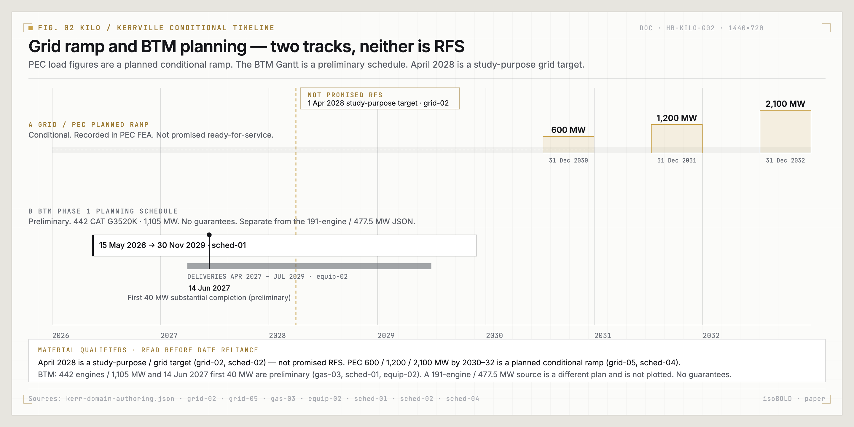 Grid path and on-site generation.